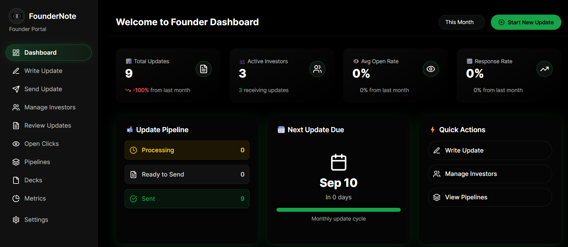 Foundernote | Shipybara
